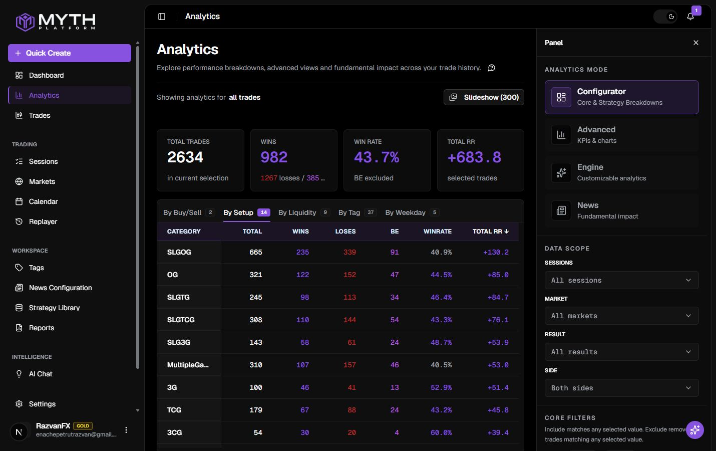Analytics Configurator — side panel filters and KPI cards