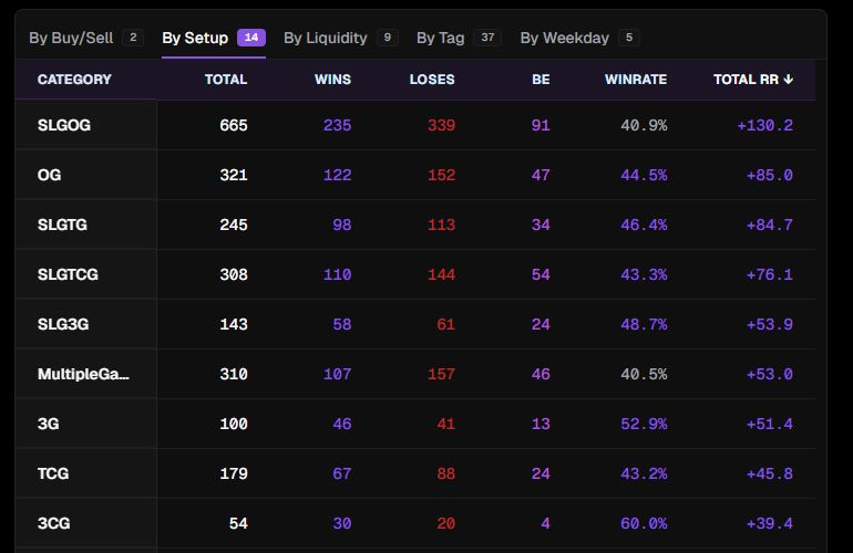 Analytics Configurator — By Setup breakdown table