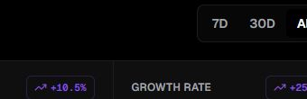 Dashboard — date range filter