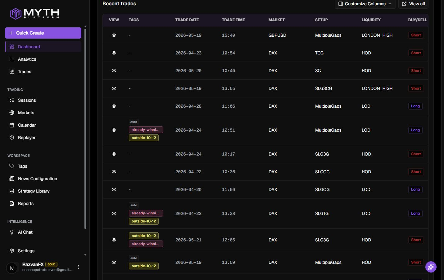 Dashboard — recent trades table